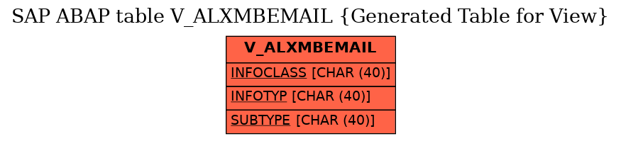 E-R Diagram for table V_ALXMBEMAIL (Generated Table for View)