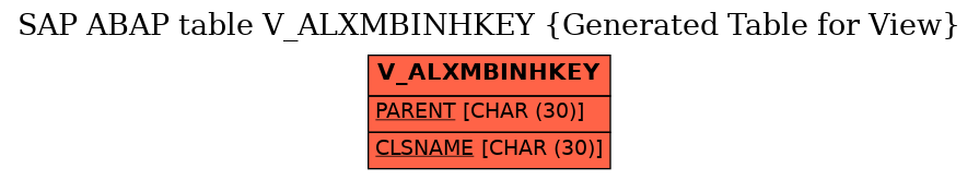 E-R Diagram for table V_ALXMBINHKEY (Generated Table for View)