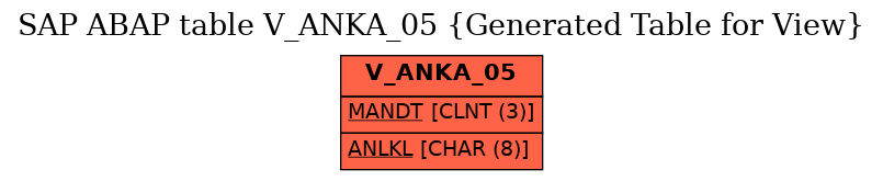 E-R Diagram for table V_ANKA_05 (Generated Table for View)