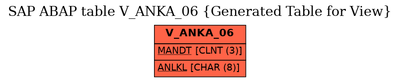 E-R Diagram for table V_ANKA_06 (Generated Table for View)