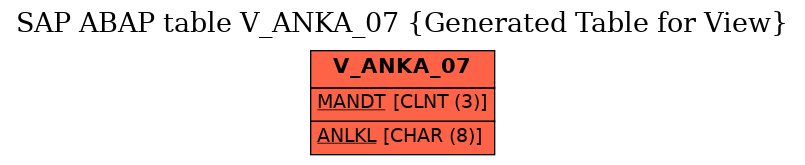 E-R Diagram for table V_ANKA_07 (Generated Table for View)