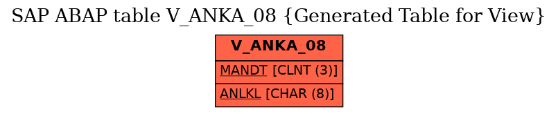 E-R Diagram for table V_ANKA_08 (Generated Table for View)