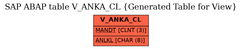 E-R Diagram for table V_ANKA_CL (Generated Table for View)