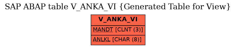 E-R Diagram for table V_ANKA_VI (Generated Table for View)