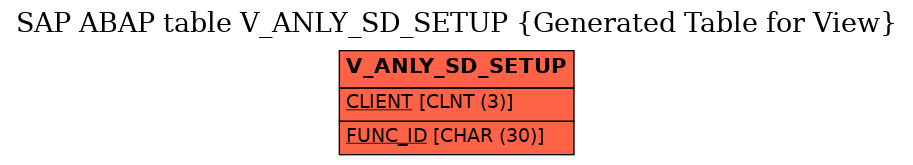 E-R Diagram for table V_ANLY_SD_SETUP (Generated Table for View)