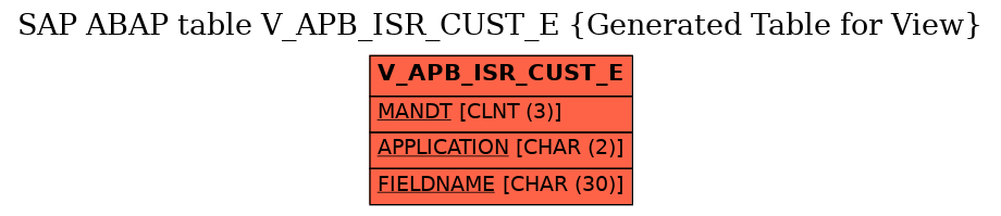 E-R Diagram for table V_APB_ISR_CUST_E (Generated Table for View)