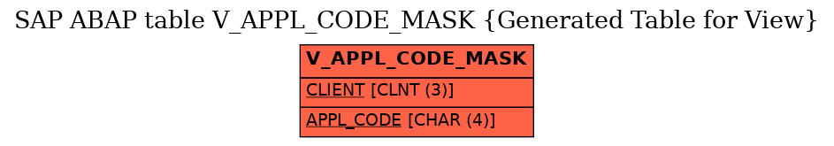 E-R Diagram for table V_APPL_CODE_MASK (Generated Table for View)