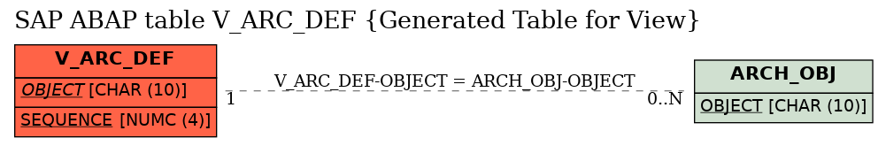 E-R Diagram for table V_ARC_DEF (Generated Table for View)