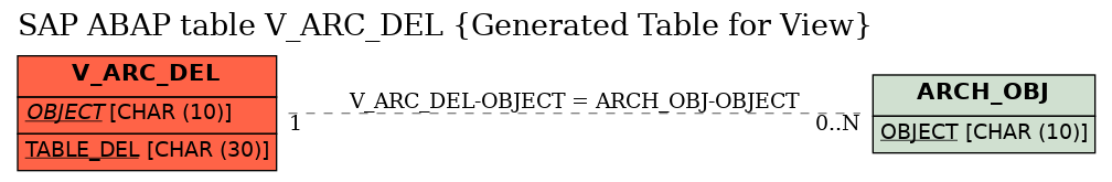 E-R Diagram for table V_ARC_DEL (Generated Table for View)