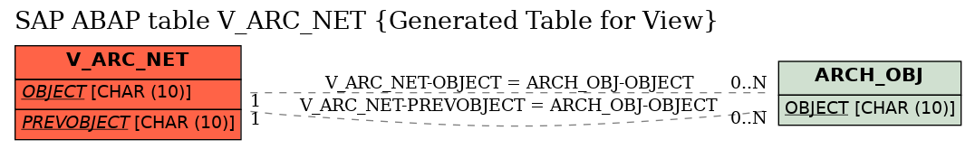 E-R Diagram for table V_ARC_NET (Generated Table for View)