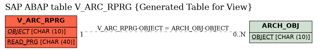 E-R Diagram for table V_ARC_RPRG (Generated Table for View)