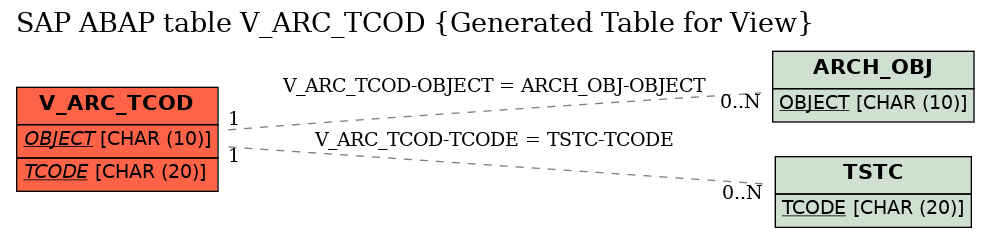 E-R Diagram for table V_ARC_TCOD (Generated Table for View)