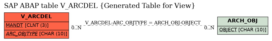 E-R Diagram for table V_ARCDEL (Generated Table for View)