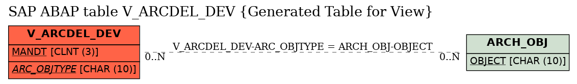 E-R Diagram for table V_ARCDEL_DEV (Generated Table for View)