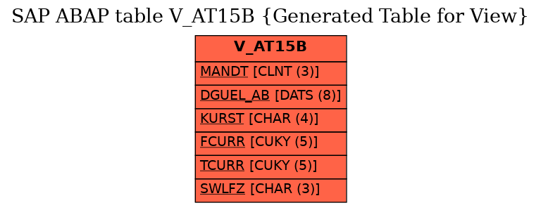 E-R Diagram for table V_AT15B (Generated Table for View)