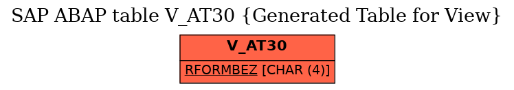 E-R Diagram for table V_AT30 (Generated Table for View)