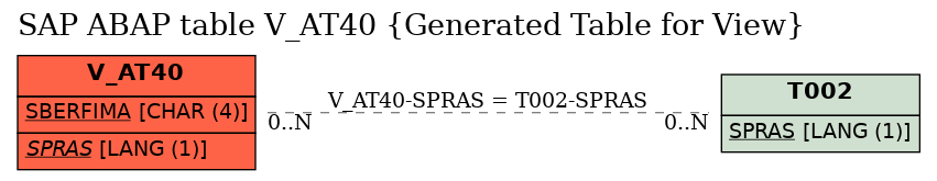 E-R Diagram for table V_AT40 (Generated Table for View)