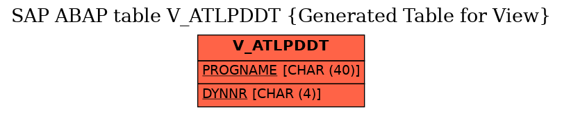 E-R Diagram for table V_ATLPDDT (Generated Table for View)