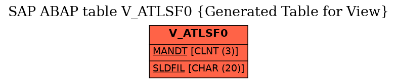 E-R Diagram for table V_ATLSF0 (Generated Table for View)