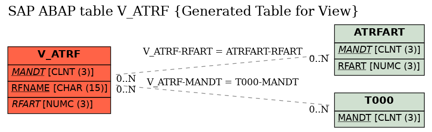 E-R Diagram for table V_ATRF (Generated Table for View)