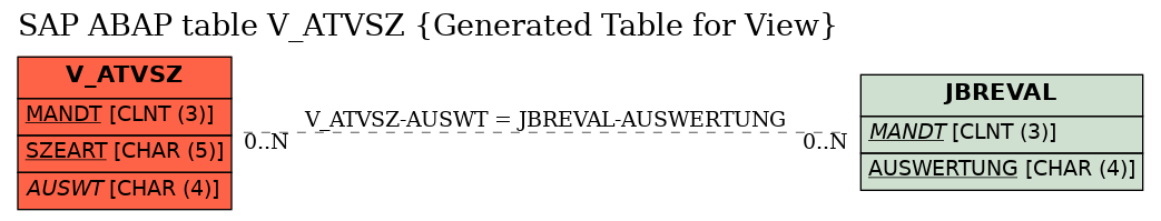 E-R Diagram for table V_ATVSZ (Generated Table for View)