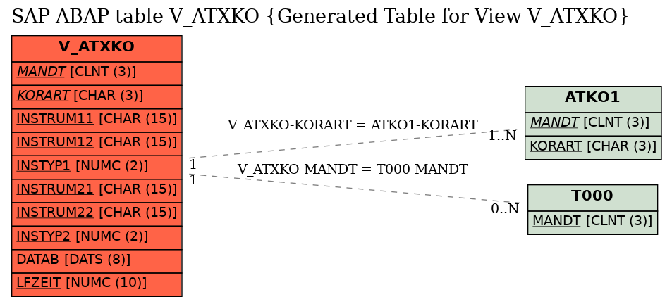 E-R Diagram for table V_ATXKO (Generated Table for View V_ATXKO)