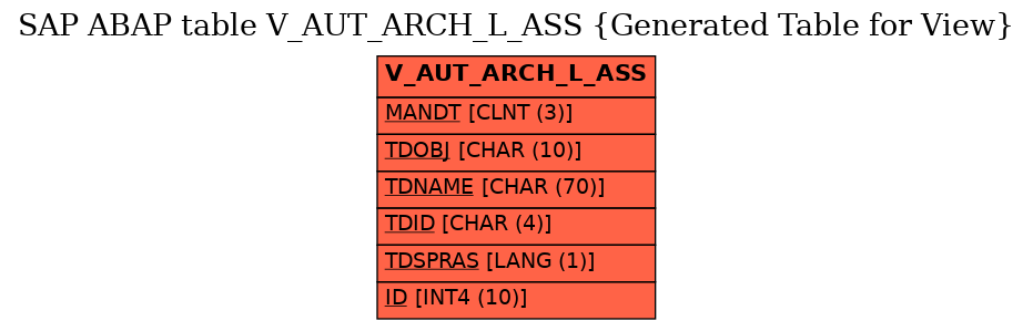 E-R Diagram for table V_AUT_ARCH_L_ASS (Generated Table for View)