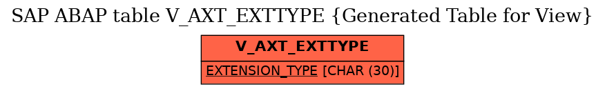 E-R Diagram for table V_AXT_EXTTYPE (Generated Table for View)