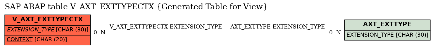 E-R Diagram for table V_AXT_EXTTYPECTX (Generated Table for View)