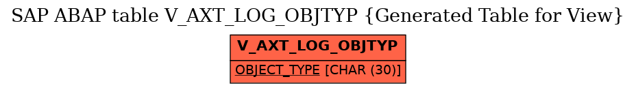 E-R Diagram for table V_AXT_LOG_OBJTYP (Generated Table for View)