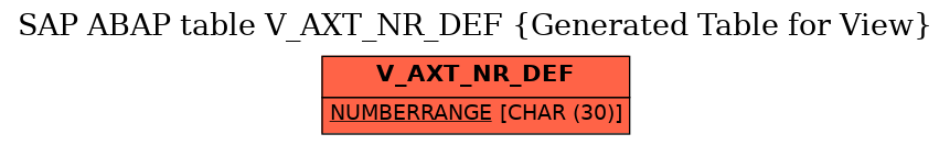 E-R Diagram for table V_AXT_NR_DEF (Generated Table for View)