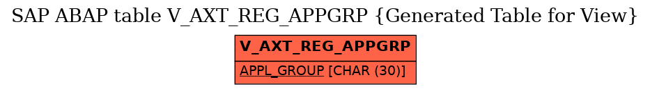 E-R Diagram for table V_AXT_REG_APPGRP (Generated Table for View)