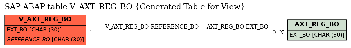 E-R Diagram for table V_AXT_REG_BO (Generated Table for View)