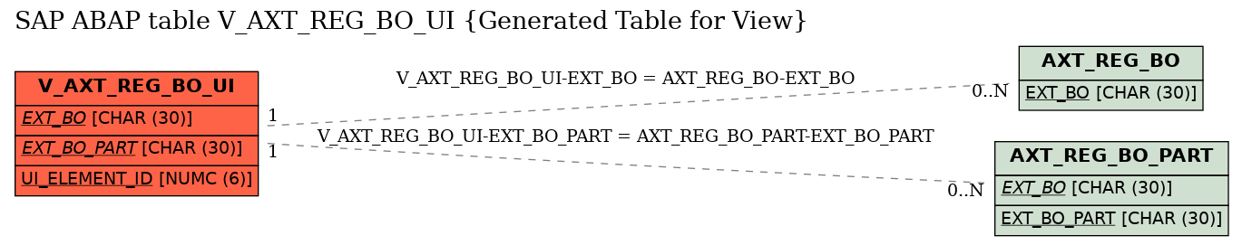 E-R Diagram for table V_AXT_REG_BO_UI (Generated Table for View)