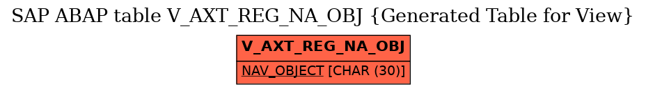 E-R Diagram for table V_AXT_REG_NA_OBJ (Generated Table for View)