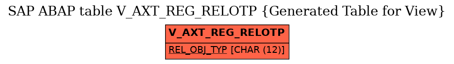 E-R Diagram for table V_AXT_REG_RELOTP (Generated Table for View)