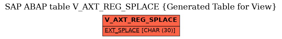 E-R Diagram for table V_AXT_REG_SPLACE (Generated Table for View)