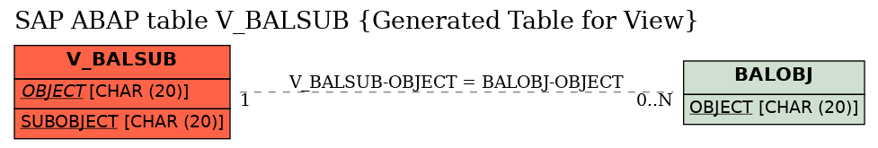 E-R Diagram for table V_BALSUB (Generated Table for View)