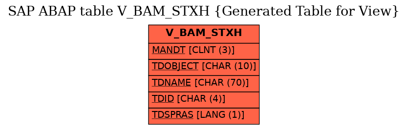 E-R Diagram for table V_BAM_STXH (Generated Table for View)