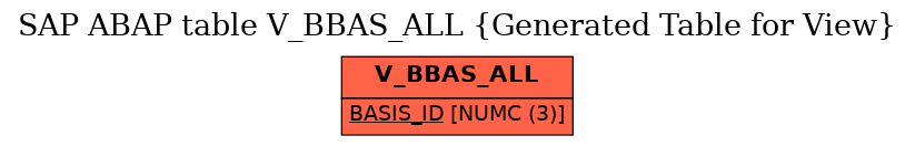 E-R Diagram for table V_BBAS_ALL (Generated Table for View)