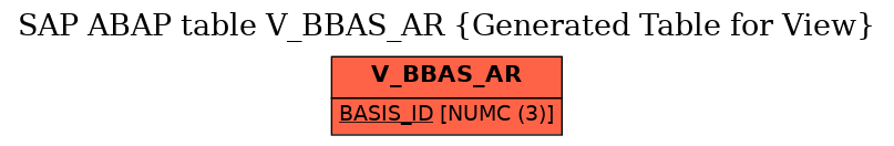 E-R Diagram for table V_BBAS_AR (Generated Table for View)