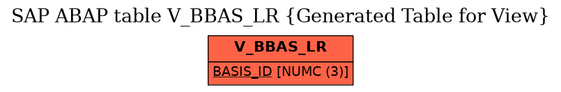 E-R Diagram for table V_BBAS_LR (Generated Table for View)