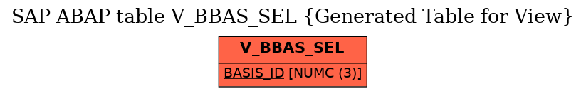 E-R Diagram for table V_BBAS_SEL (Generated Table for View)