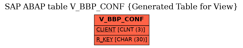 E-R Diagram for table V_BBP_CONF (Generated Table for View)