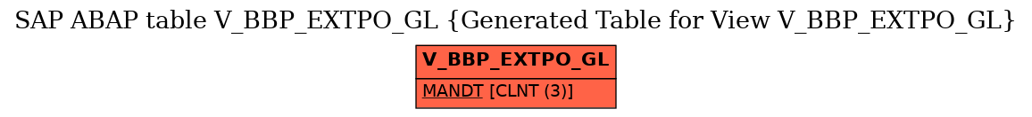 E-R Diagram for table V_BBP_EXTPO_GL (Generated Table for View V_BBP_EXTPO_GL)