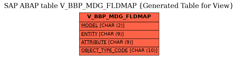 E-R Diagram for table V_BBP_MDG_FLDMAP (Generated Table for View)