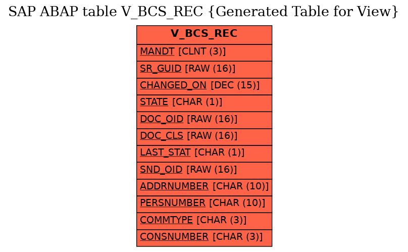 E-R Diagram for table V_BCS_REC (Generated Table for View)