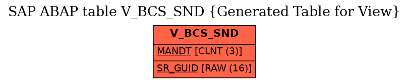 E-R Diagram for table V_BCS_SND (Generated Table for View)