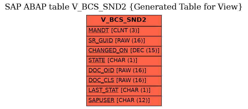 E-R Diagram for table V_BCS_SND2 (Generated Table for View)