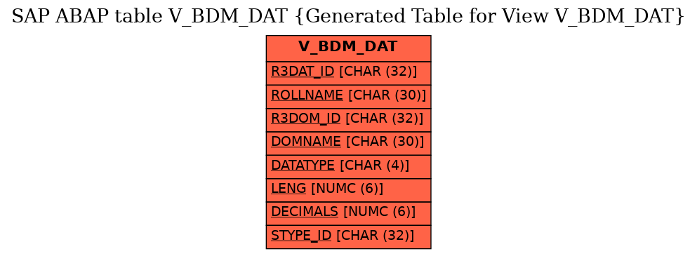 E-R Diagram for table V_BDM_DAT (Generated Table for View V_BDM_DAT)